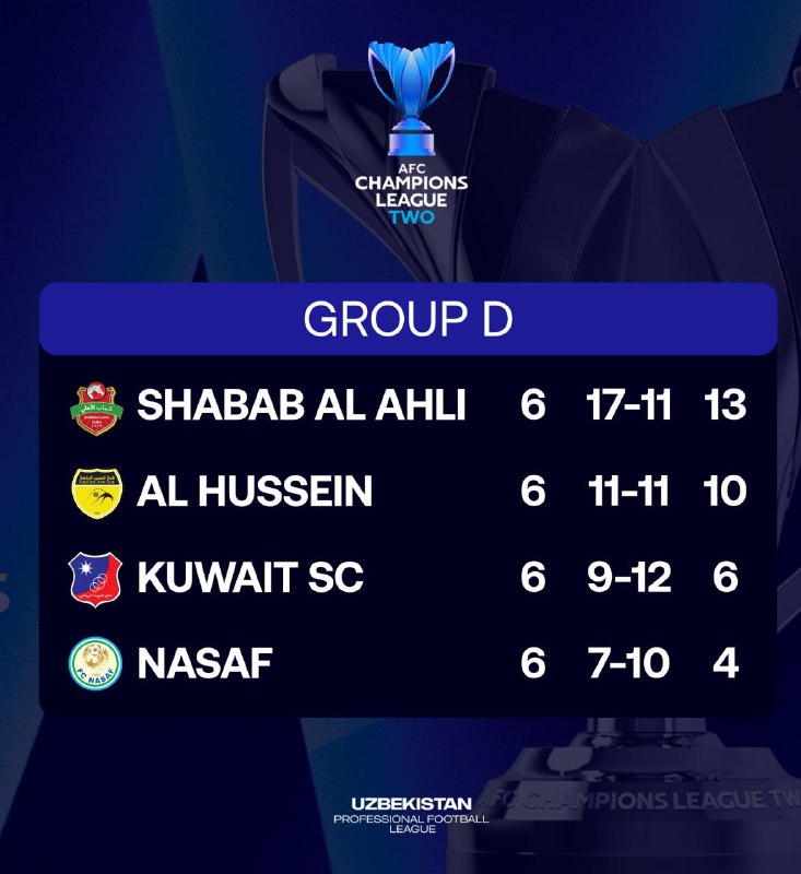 ***🏆*** OFK CHL-2. Nasaf musobaqadagi yurishini …