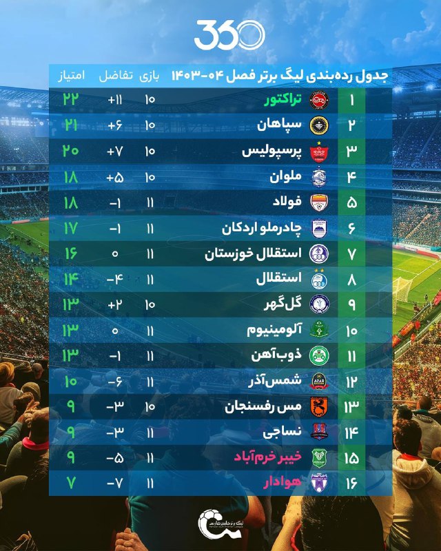 ***⚽️*****جدول رده‌بندی لیگ برتر** **با احتساب …