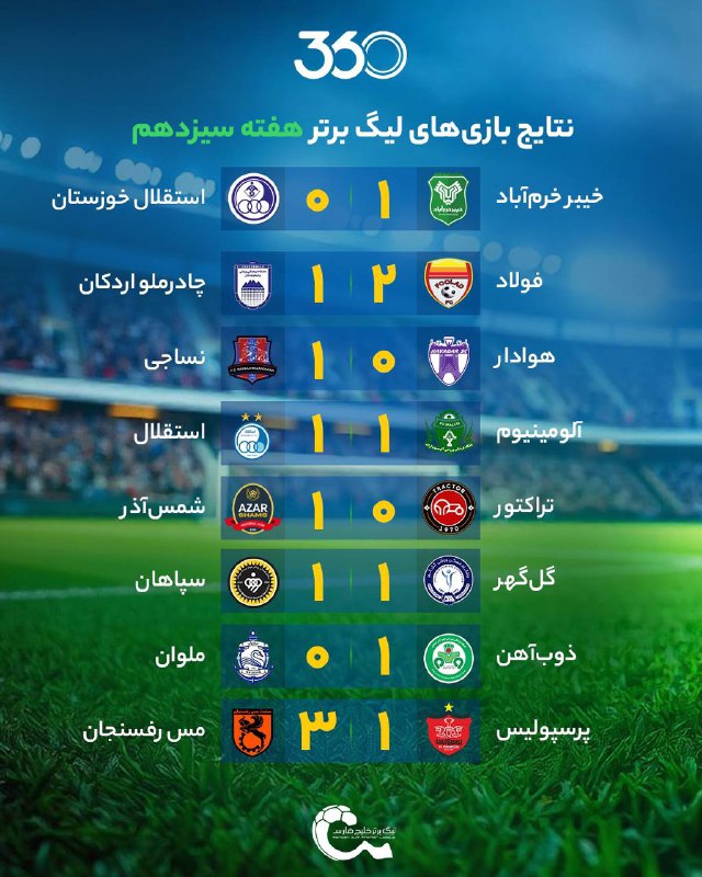 مازند خبر
