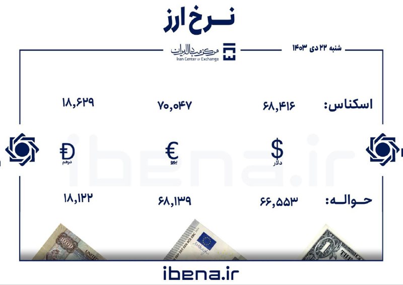 ***🔹***دلار مرکز مبادله: 68400