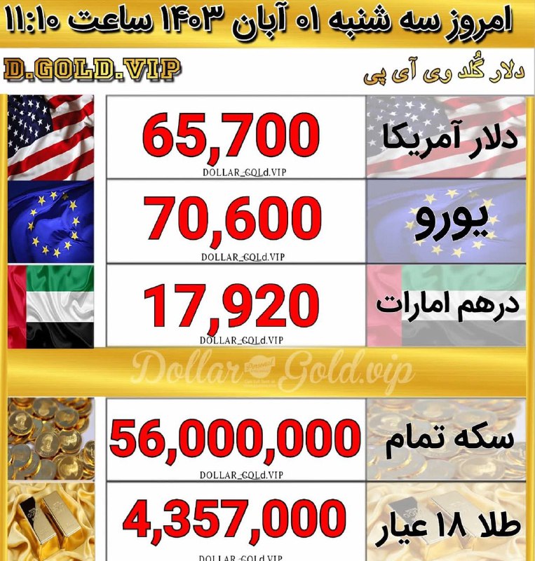 قیمت طلا سکه دلار...