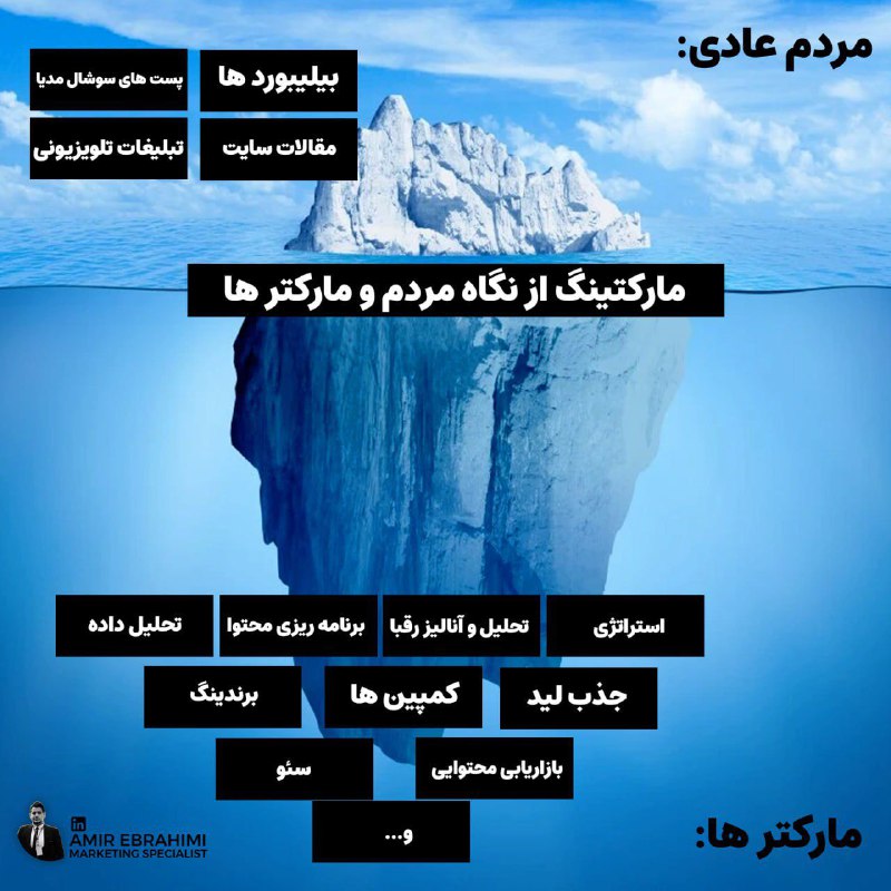 تا حالا مارکتینگ رو به یه …