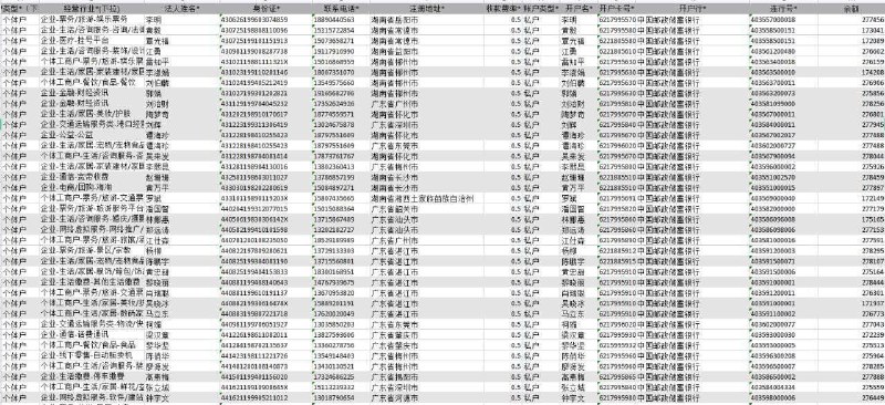 法人个体户 一手全格式银行料 带余额 信息齐全 ，新鲜库 [@MC\_tee](https://t.me/MC_tee)