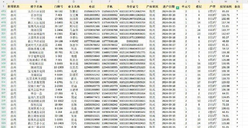 房管局最新新房交易数据w