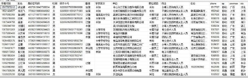 企业单位/格式数据 基本格式就是这样 可按客户要求筛选企业类