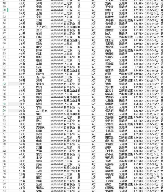 网贷反馈最好的格式，可以卡年龄，区域