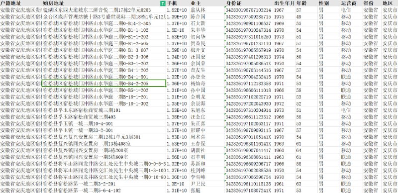 出全国业主 高资质用户 全是有商品房人员，1900万条，价格小贵，户籍地址，购房地址，过实名，可包省，数量不多。