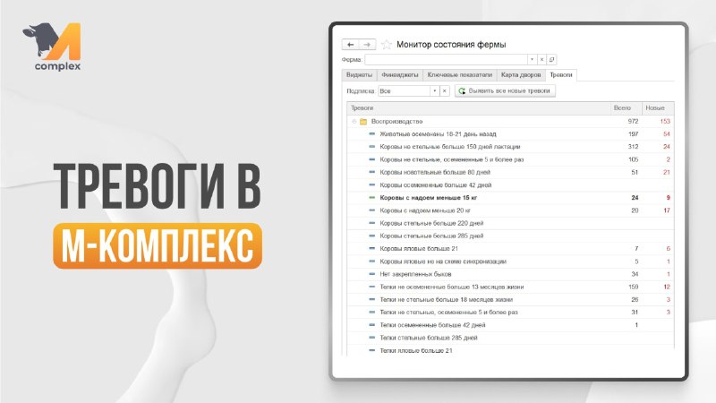 **Тревоги в М-комплекс**