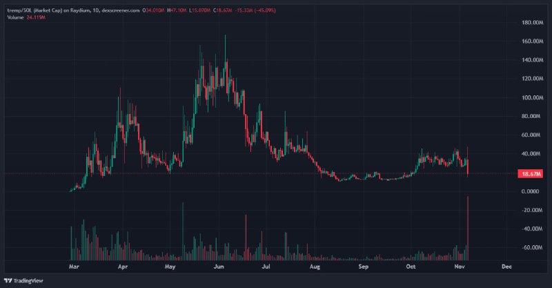 Bidding the blood on $TREMP