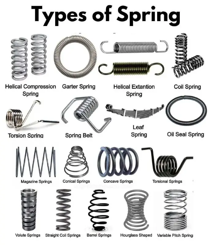 Different types of industrial springs