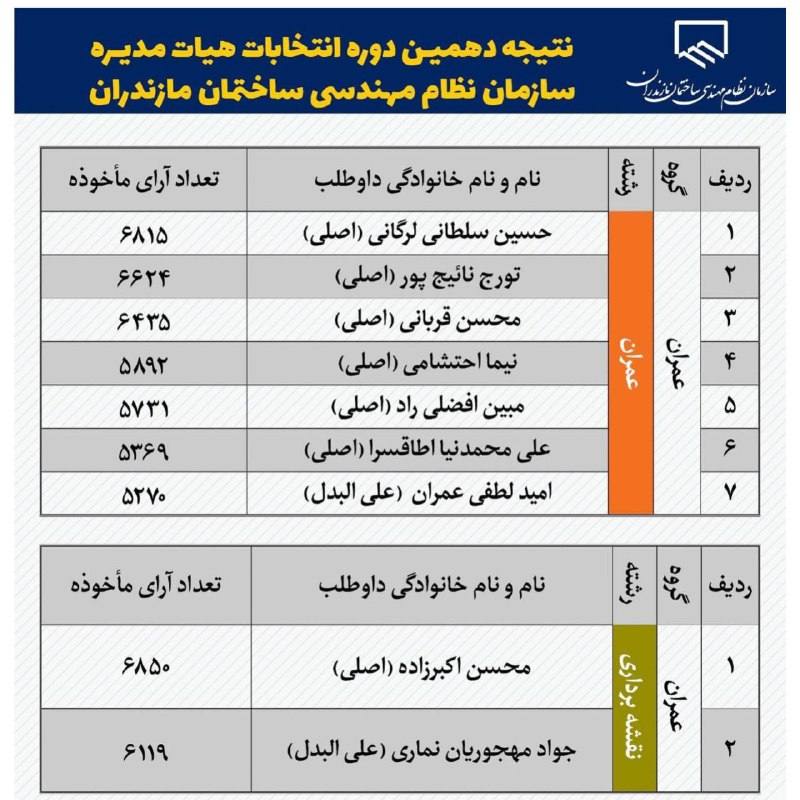 آموزشگاه اَزبیلت|نظام مهندسی مکانیک