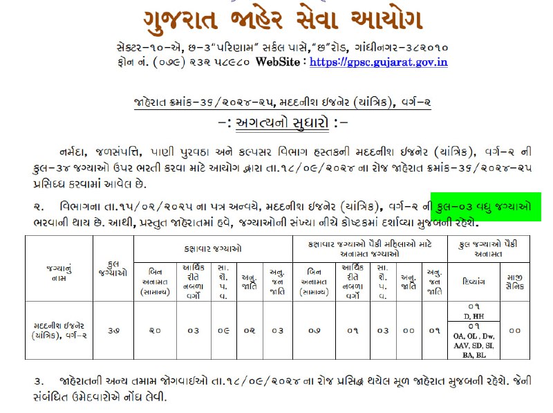 **Change in vacancies of AE (Narmada) …
