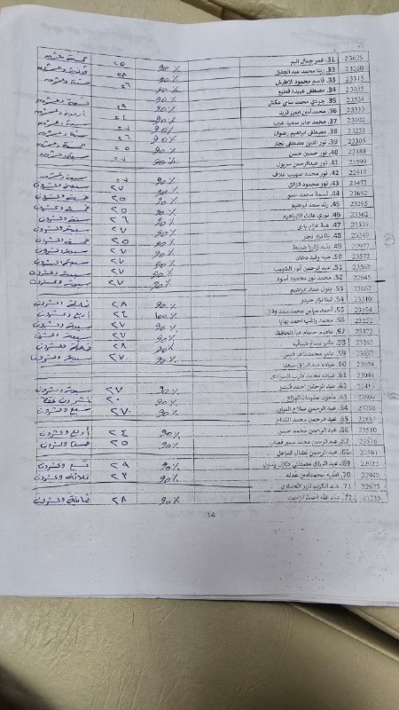 قناة المجموعة C