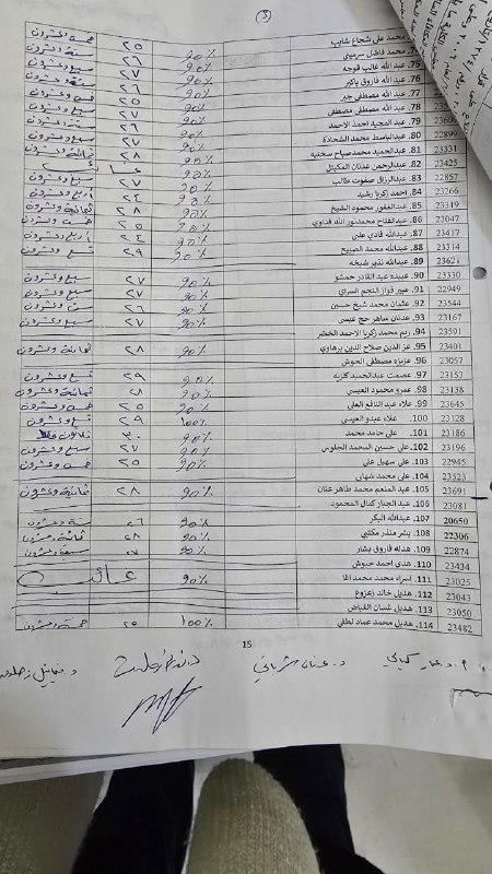 قناة المجموعة C