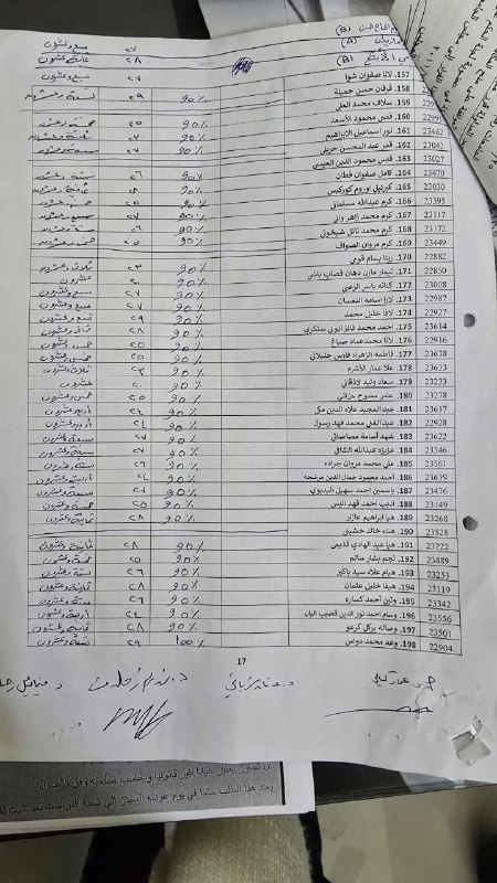 قناة المجموعة C