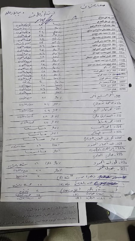 قناة المجموعة C
