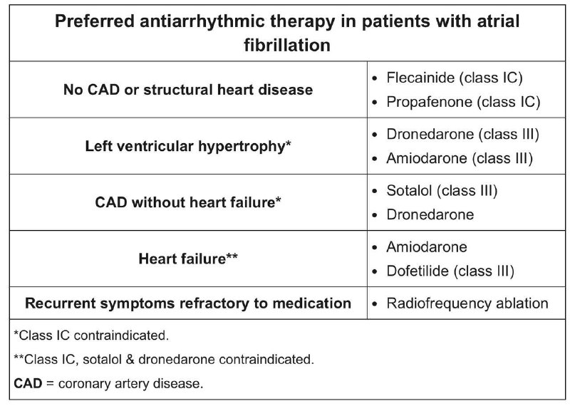 *****🔰*** Anti-arrhythmic therapy in Atrial Fibrillation** …