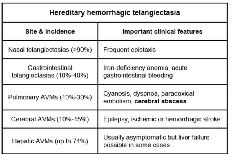 hereditary hemorrhagic telangectasia