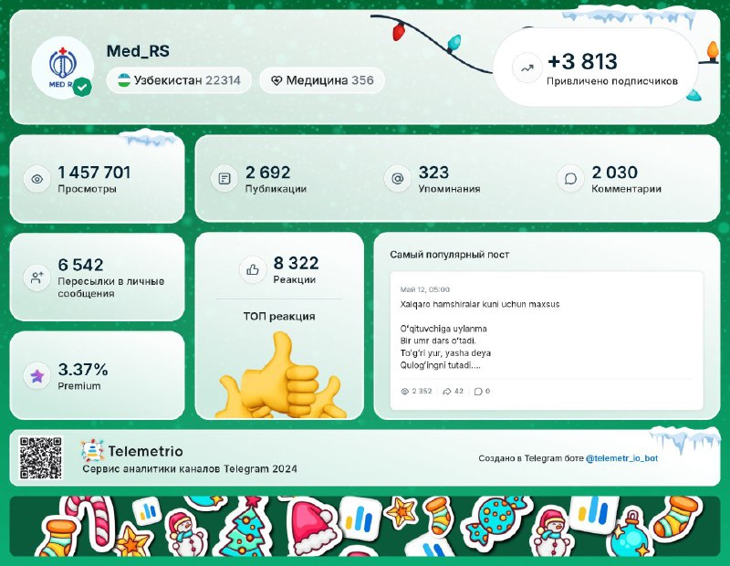 Statistikamiz ekan***🧐***