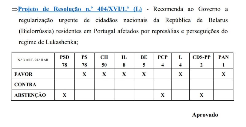 Сегодня Ассамблея республики одобрила проект резолюции, …