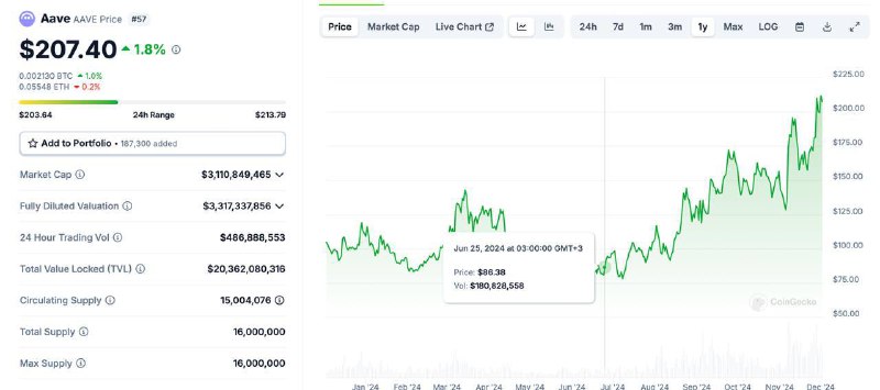 MediaMetriqa - Crypto