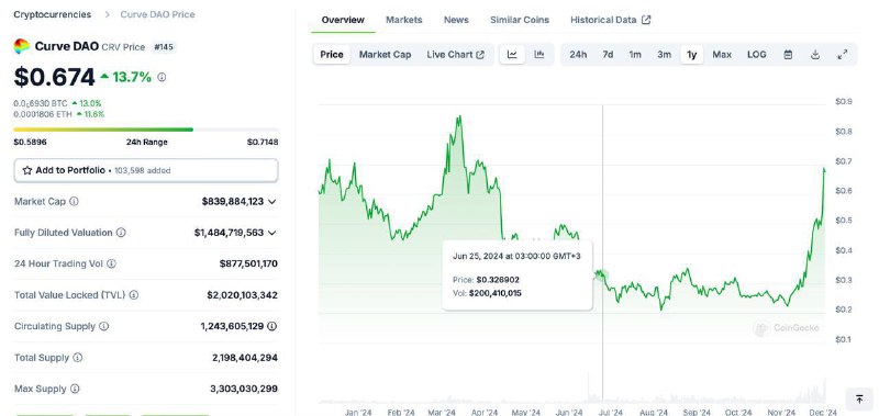 MediaMetriqa - Crypto