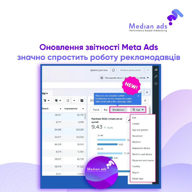 ***🥰*** Це оновлення звітів в Meta …