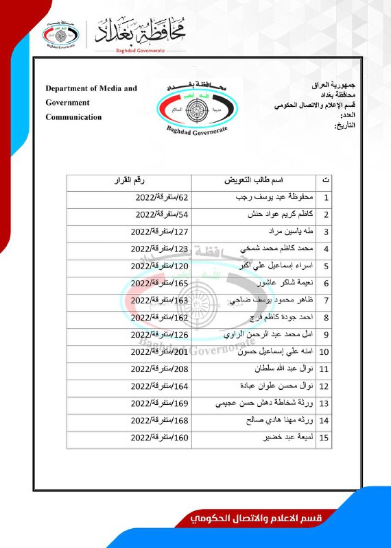 محافظة بغداد Baghdad governorate