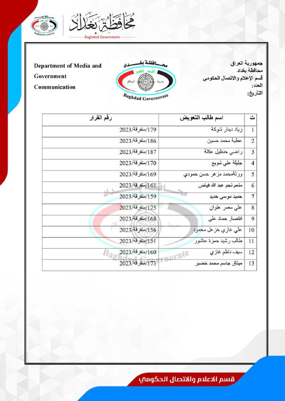 محافظة بغداد Baghdad governorate