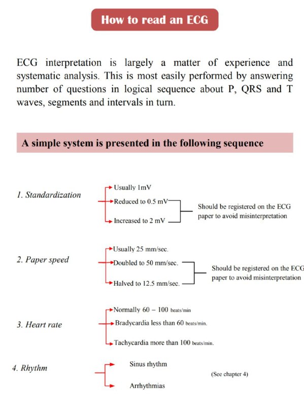 *****♦***⁨How to read an ECG....***📚***