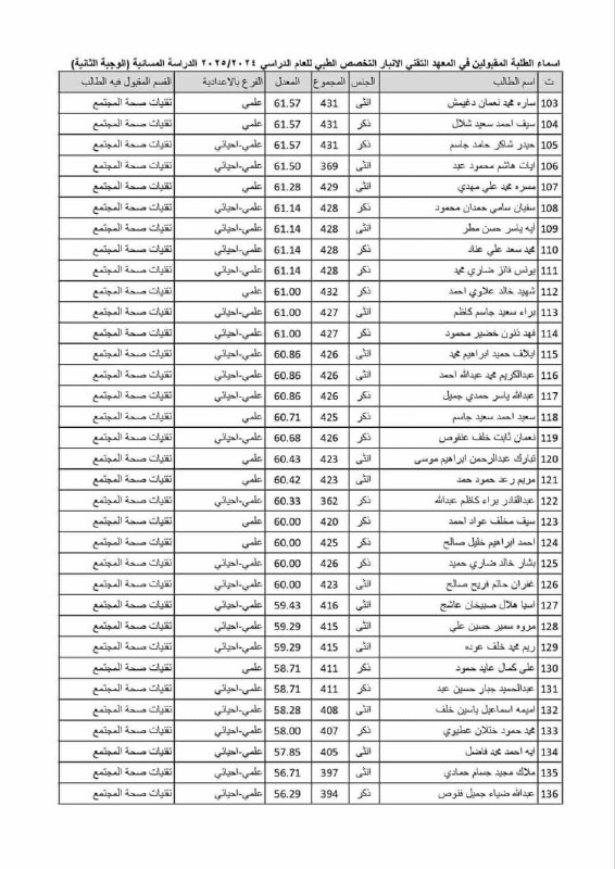 [**#صحة\_مجتمع\_56**](?q=%23%D8%B5%D8%AD%D8%A9_%D9%85%D8%AC%D8%AA%D9%85%D8%B9_56)**?