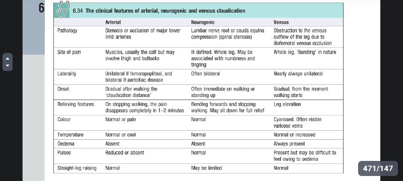 [#Intermittent](?q=%23Intermittent) claudication&amp;different causes