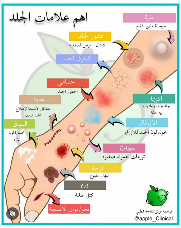 ***اهم علامات امراض الجلد با الشكل …