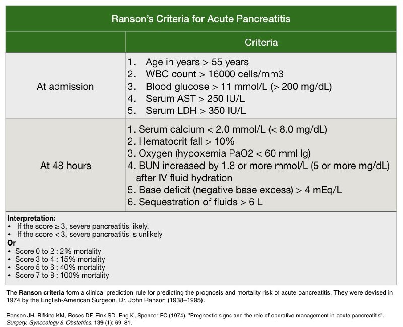 منصة الطب🥼🥼 MEDICINE PLATFORM