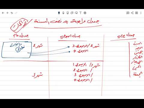 اجهزة طبية مهني/محمد المندلاوي