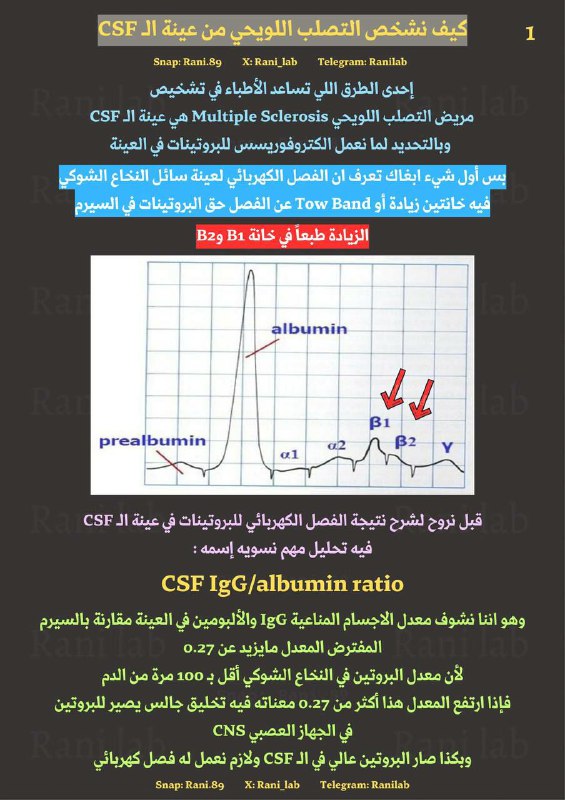 مختبرات طبية