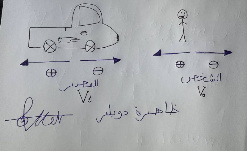 □ رسـمة تسـاعدكم في الفـهم.