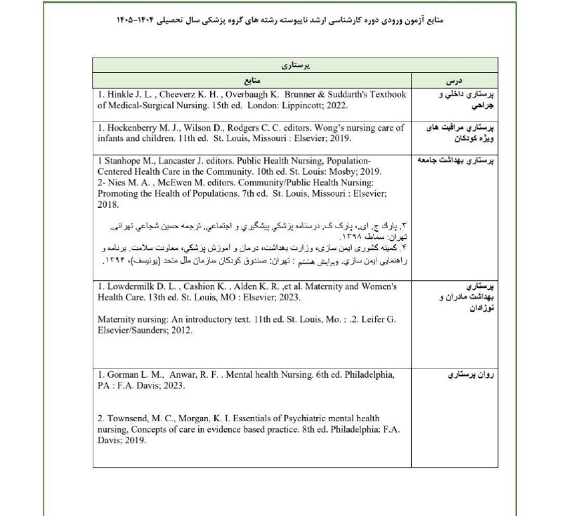 منابع ارشد ۱۴۰۴