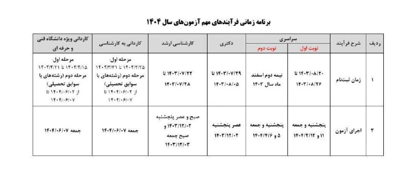 زمان ثبت نام و آزمون کارشناسی …