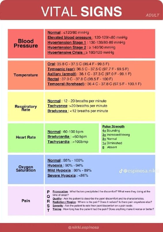 Vital signs ***💛******🩺***