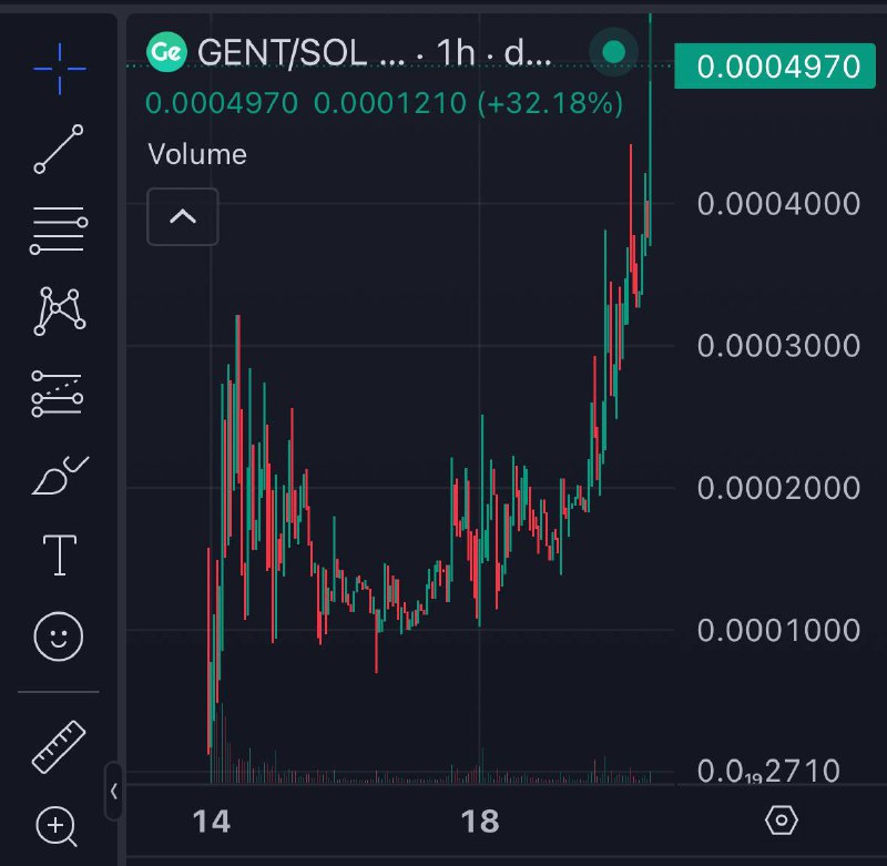 $GENT 3x 500k LFG ***↗️***