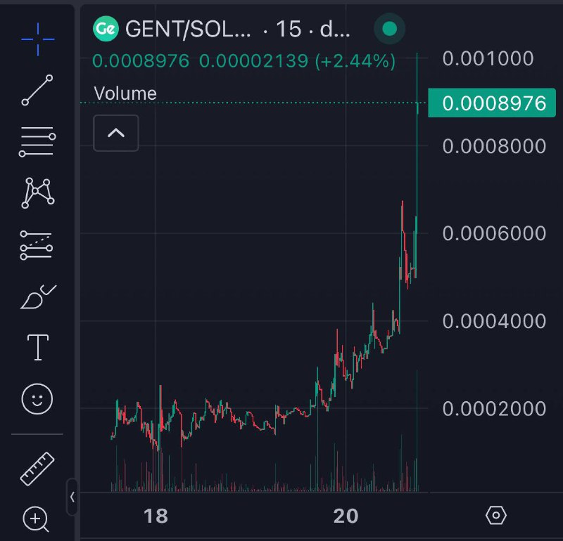 $Gent 5x 900k smashed ***🚀***