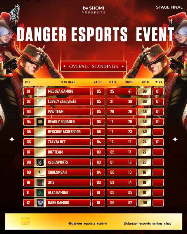 ***♨️*****DANGER ESPORTS EVENT**