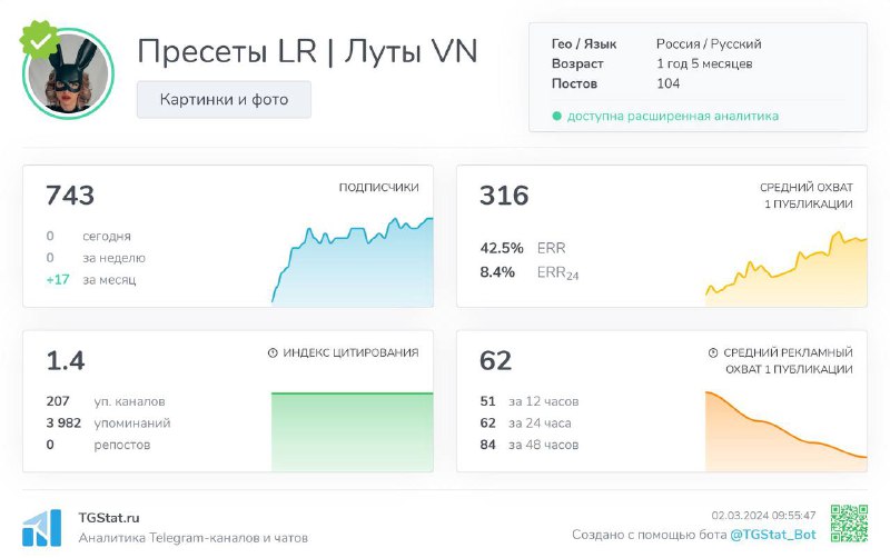 Биржа каналов