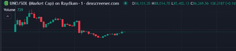 65k dip area