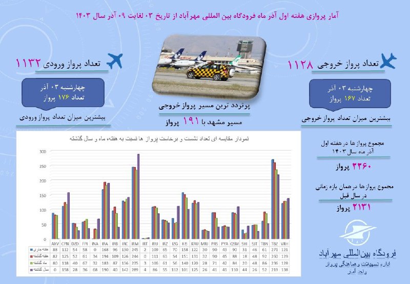 [#اینفوگرافی](?q=%23%D8%A7%DB%8C%D9%86%D9%81%D9%88%DA%AF%D8%B1%D8%A7%D9%81%DB%8C)