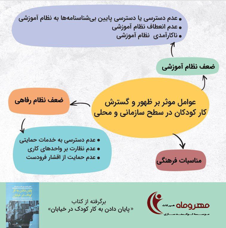 عوامل موثر بر ظهور و گسترش …
