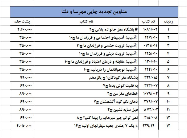 اطلاع رسانی انتشارات مهرسا و دلتا