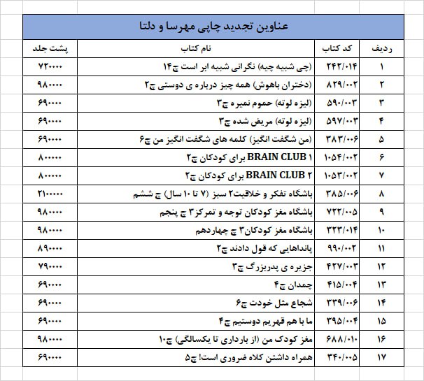 اطلاع رسانی انتشارات مهرسا و دلتا