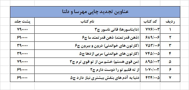 اطلاع رسانی انتشارات مهرسا و دلتا